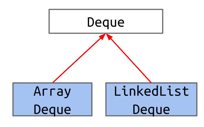 Deque