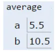 average 中的 a 与 b