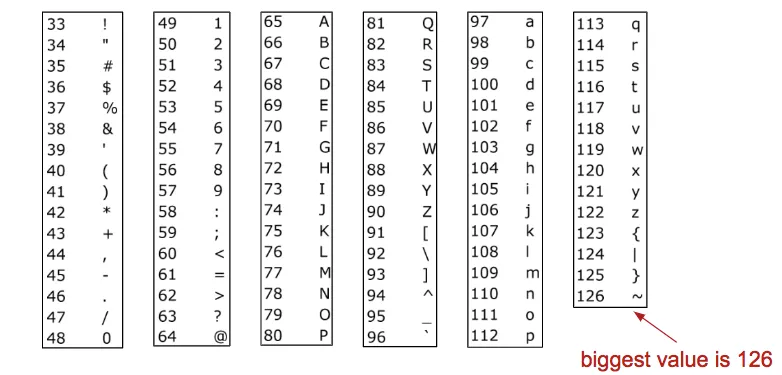 ASCII 字符表