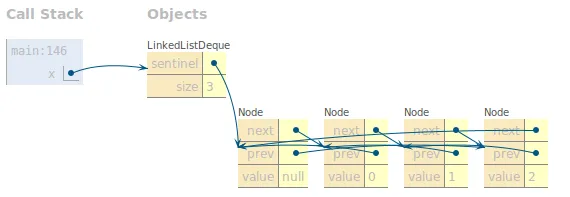 Java Visualizer 示例